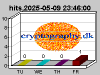 Total hits in last days